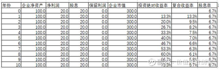 投资回报率到底该怎么算？-第3张图片-华宇铭诚