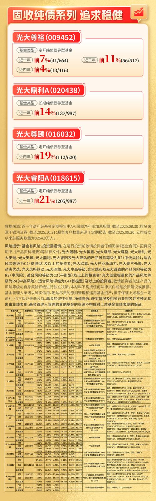 银行投资契约型基金有何风险与收益？-第3张图片-华宇铭诚