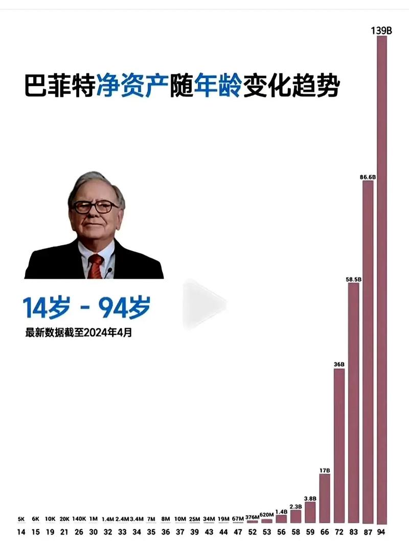 巴菲特价值投资案例有何启示？-第1张图片-华宇铭诚