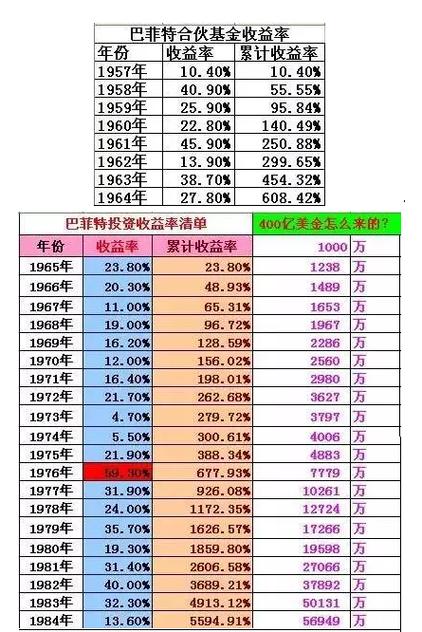 巴菲特价值投资案例有何启示？-第3张图片-华宇铭诚