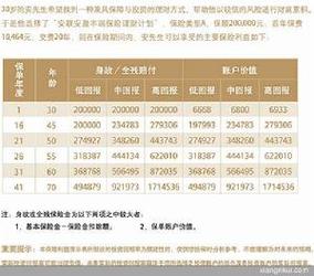 投连险到底好不好？-第3张图片-华宇铭诚