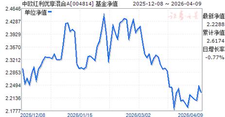 004616基金净值今日是多少？-第2张图片-华宇铭诚
