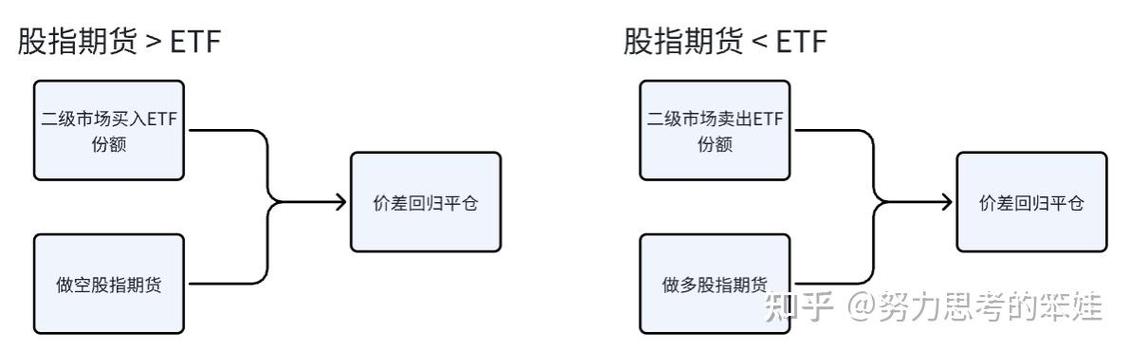 股指期货套利如何计算?-第1张图片-华宇铭诚 股指期货套利如何计算?-第1张图片-华宇铭诚