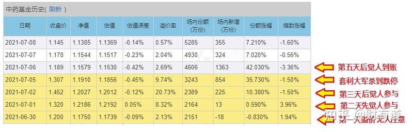 501011基金净值今日是多少？-第3张图片-华宇铭诚