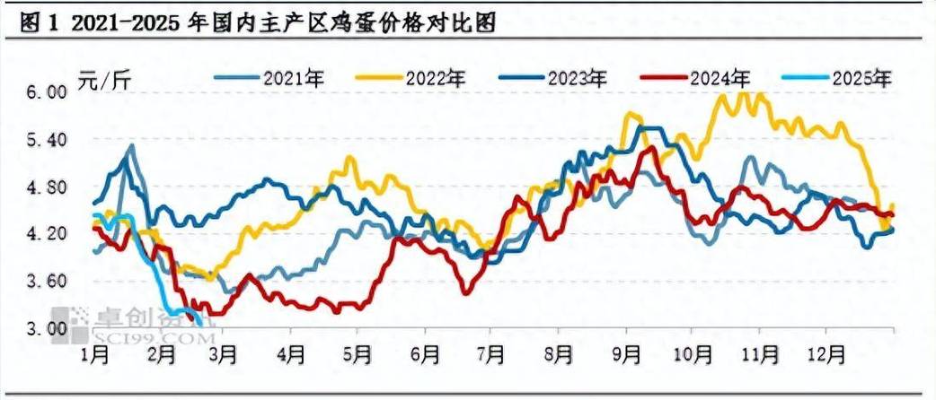 鸡蛋1701期货行情如何？-第1张图片-华宇铭诚
