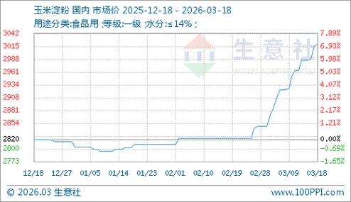 玉米淀粉1705期货价格会如何走？-第2张图片-华宇铭诚