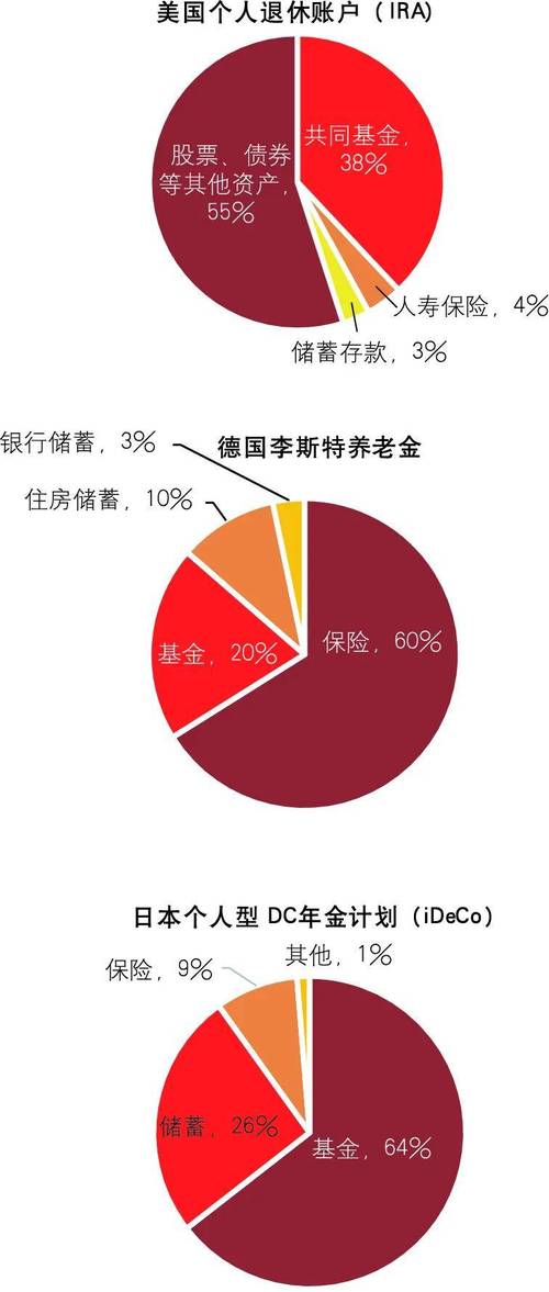 投资与理财近期表现，谁更胜一筹？-第2张图片-华宇铭诚