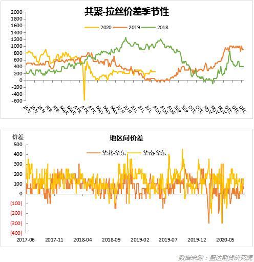 PP期货价格受哪些因素影响？-第2张图片-华宇铭诚