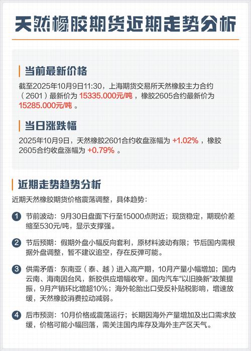 1709橡胶期货后市行情怎么看？-第1张图片-华宇铭诚