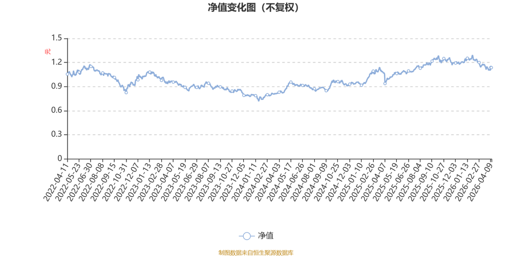 160322基金净值今日是多少？-第2张图片-华宇铭诚