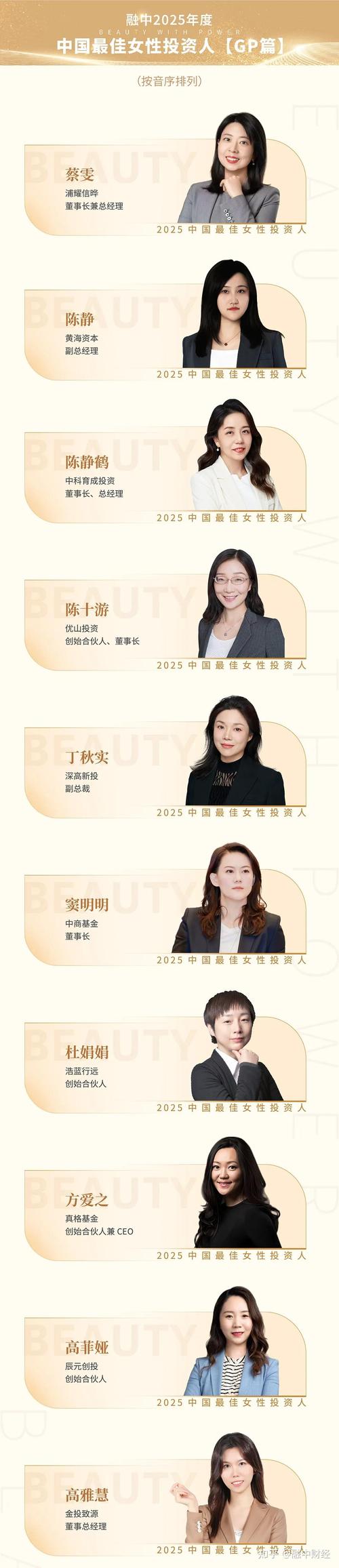 2025最佳投资人是谁？-第1张图片-华宇铭诚