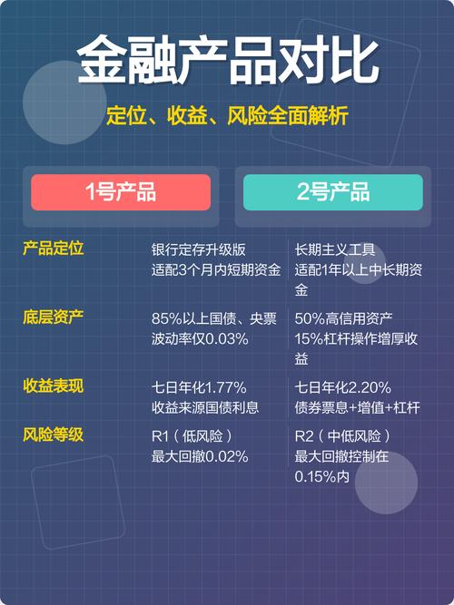 理财与投资，究竟有何不同？-第3张图片-华宇铭诚