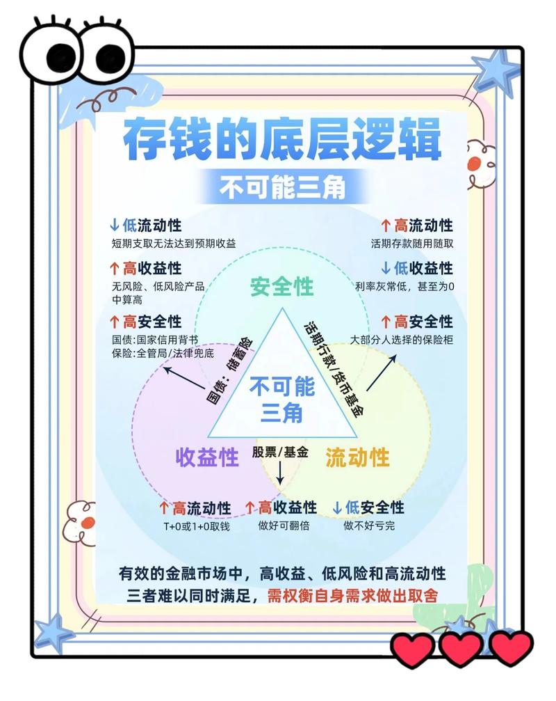 高收益理财知识有哪些风险与技巧？-第3张图片-华宇铭诚