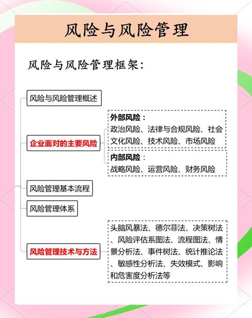 如何有效规避投资理财风险？-第2张图片-华宇铭诚