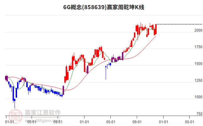 世华期货K线大赢家，真能轻松盈利吗？-第3张图片-华宇铭诚