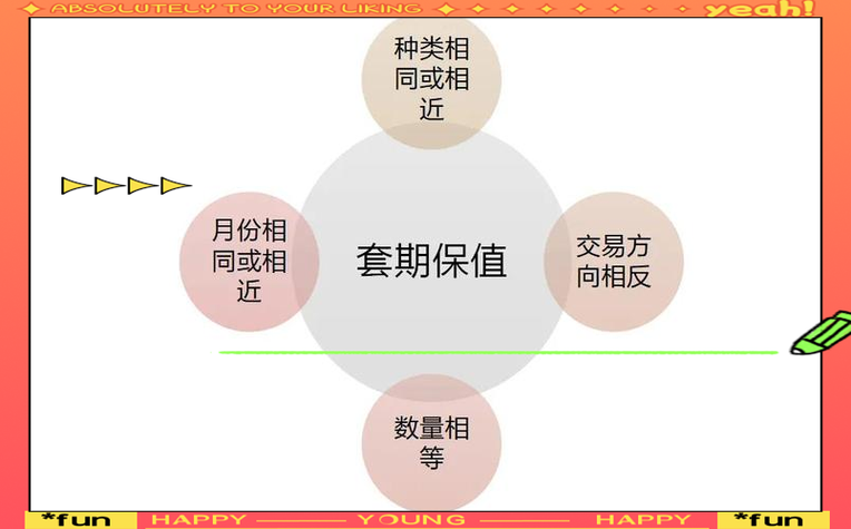 期货套期保值基本原则有哪些？-第1张图片-华宇铭诚