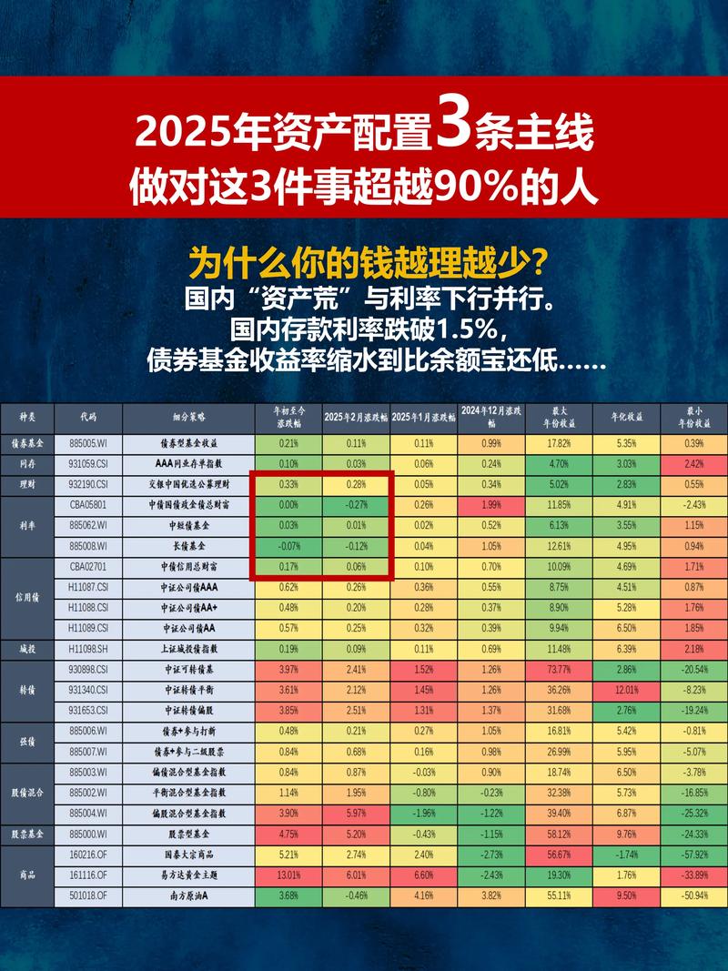 2025年投资理财，钱该怎么投？-第2张图片-华宇铭诚