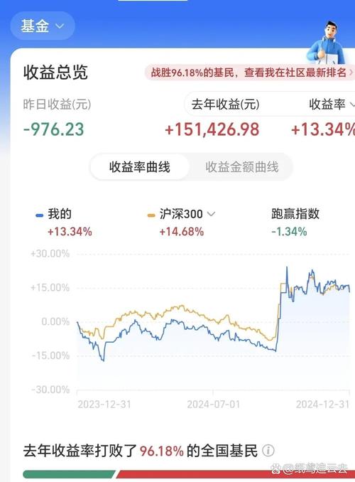 004317基金估值今日多少？-第1张图片-华宇铭诚