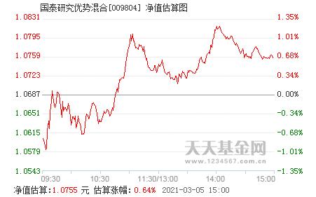 004317基金估值今日多少？-第2张图片-华宇铭诚