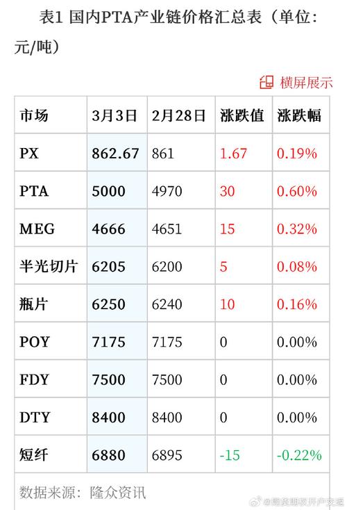 期货pta一手交易成本多少？-第1张图片-华宇铭诚
