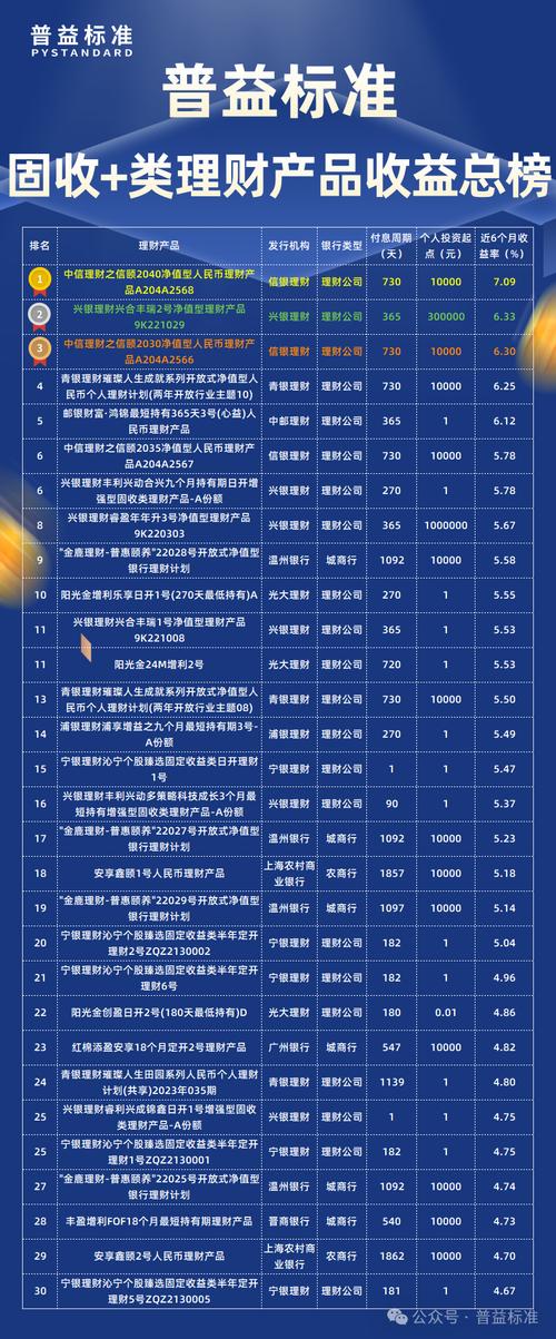 近期投资理财信息有哪些新动向？-第1张图片-华宇铭诚