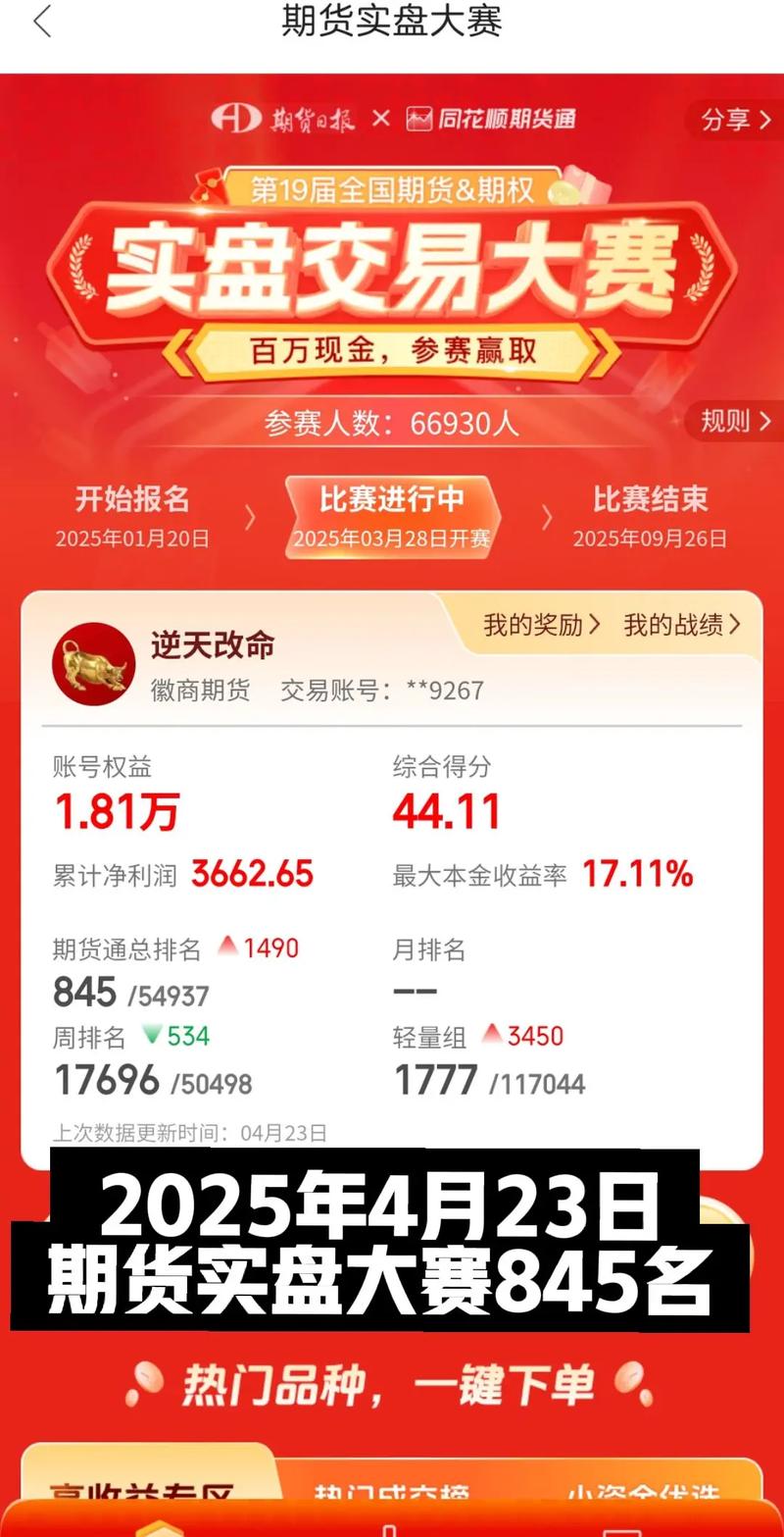 2025期货实盘大赛，高手如何决胜？-第2张图片-华宇铭诚