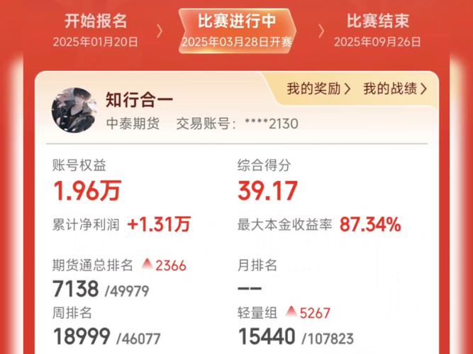 2025期货实盘大赛，高手如何决胜？-第3张图片-华宇铭诚