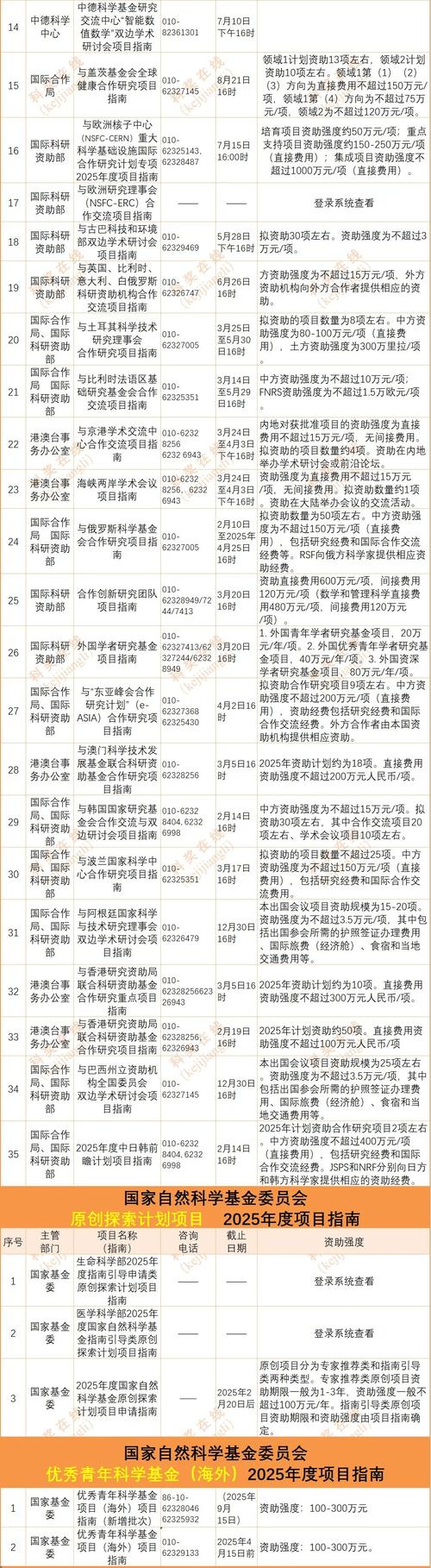 2025基金报名时间何时公布？-第1张图片-华宇铭诚