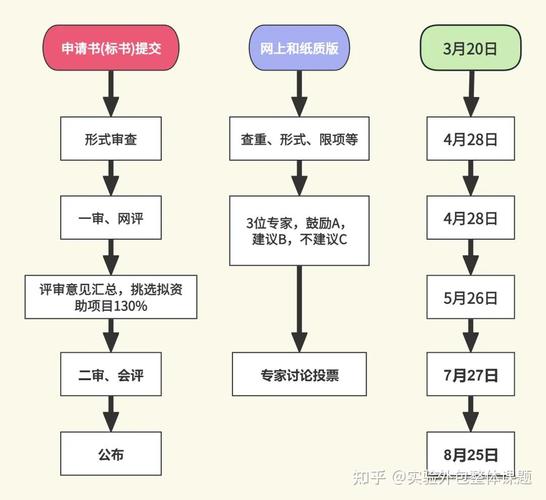 2025基金报名时间何时公布？-第3张图片-华宇铭诚