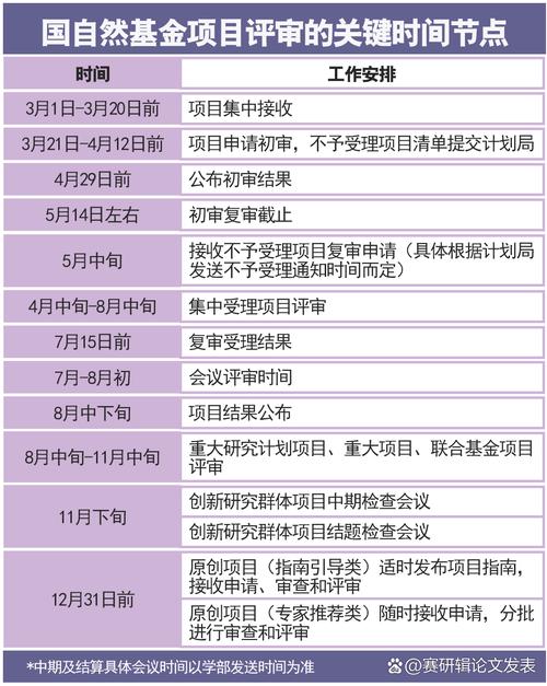 2025基金报名时间何时公布？-第2张图片-华宇铭诚
