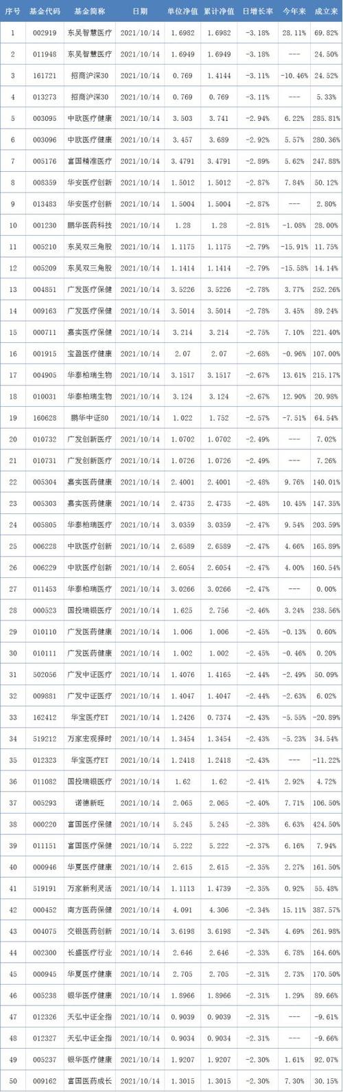 002919基金净值今日是多少？-第1张图片-华宇铭诚