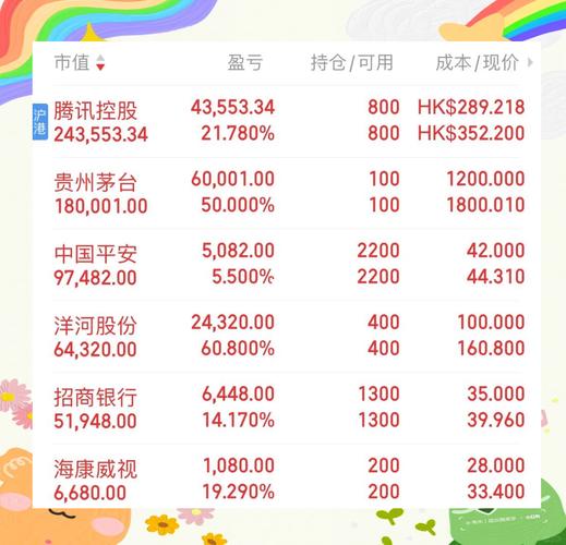 60万理财投资，怎么配置更稳妥？-第2张图片-华宇铭诚