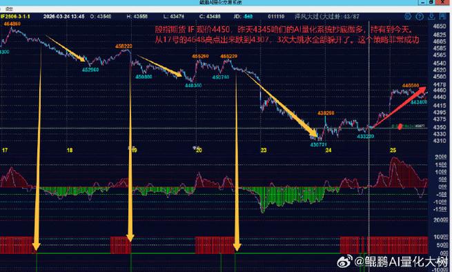 if1509股指期货走势如何？-第2张图片-华宇铭诚