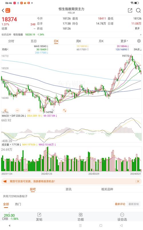 if1509股指期货走势如何？-第3张图片-华宇铭诚