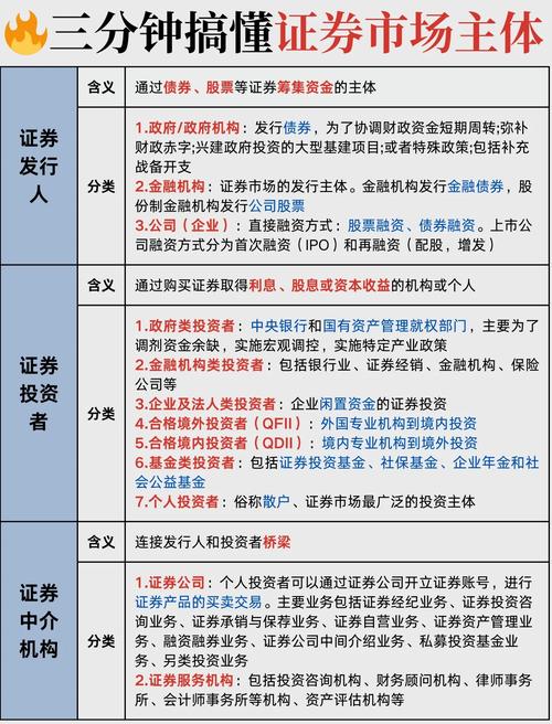 证券投资主体究竟有哪些?-第2张图片-华宇铭诚 证券投资主体究竟有哪些?-第2张图片-华宇铭诚