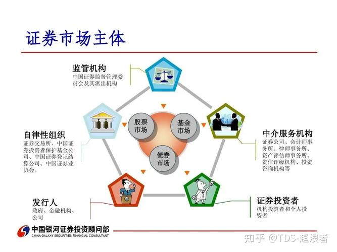 证券投资主体究竟有哪些?-第3张图片-华宇铭诚 证券投资主体究竟有哪些?-第3张图片-华宇铭诚