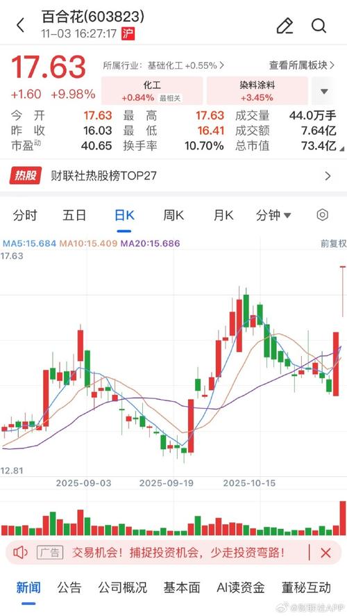 IF1505股指期货后市怎么走？-第3张图片-华宇铭诚