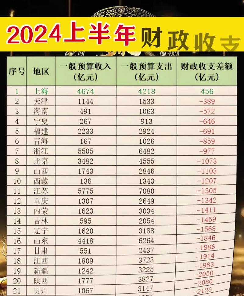 月入多少才适合投资理财？-第3张图片-华宇铭诚