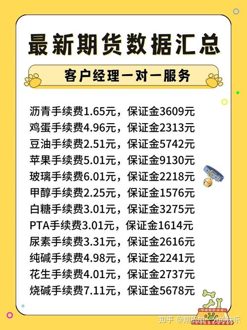 期货开户低保证金，门槛低吗？-第1张图片-华宇铭诚