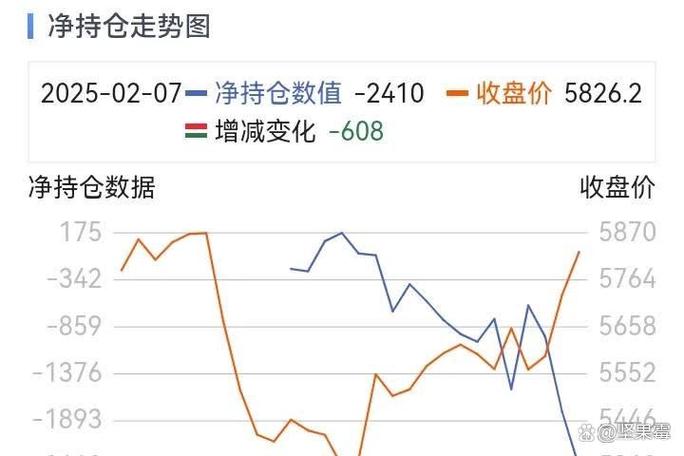 股指期货多空如何判断?-第2张图片-华宇铭诚 股指期货多空如何判断?-第2张图片-华宇铭诚