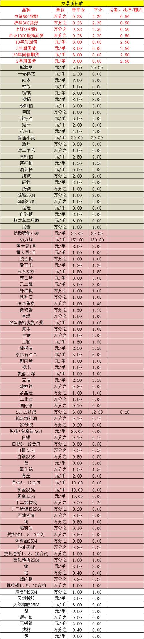 外汇期货交易币种具体有哪些?-第1张图片-华宇铭诚 外汇期货交易币种具体有哪些?-第1张图片-华宇铭诚