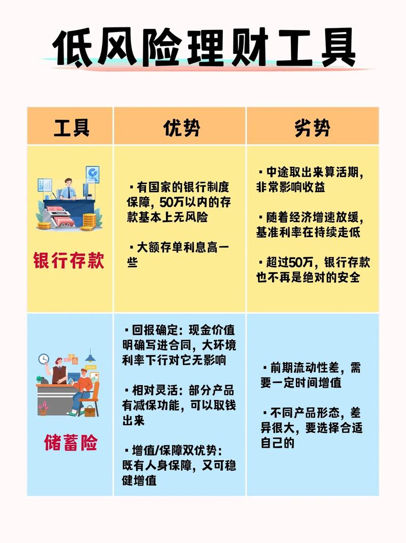 近期投资理财，有哪些实用技巧？-第1张图片-华宇铭诚