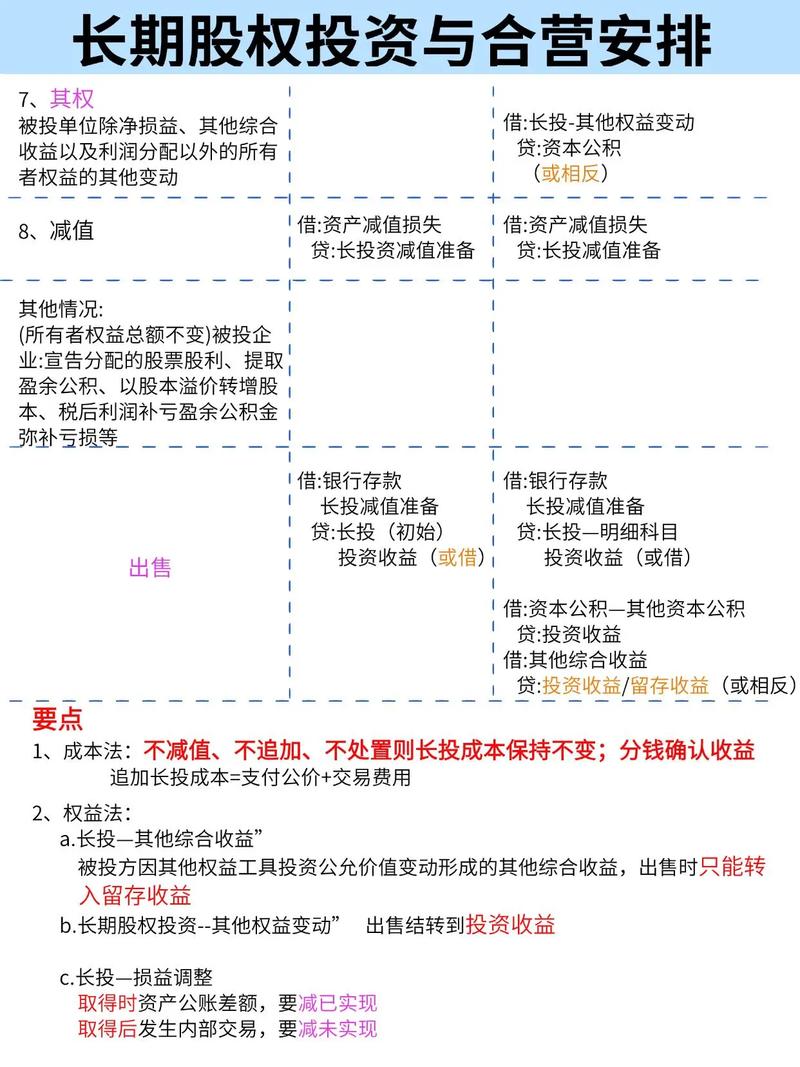 近期投资理财，有哪些实用技巧？-第3张图片-华宇铭诚