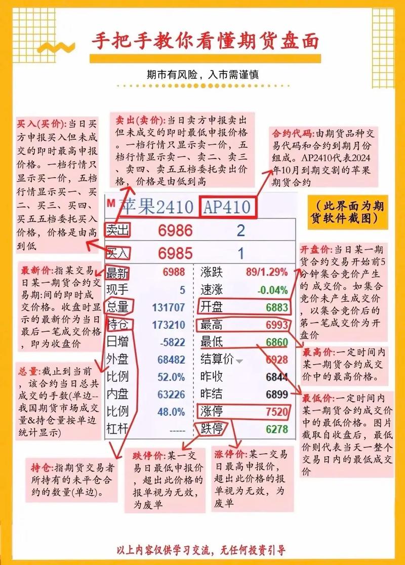 期货头寸究竟指什么？-第2张图片-华宇铭诚