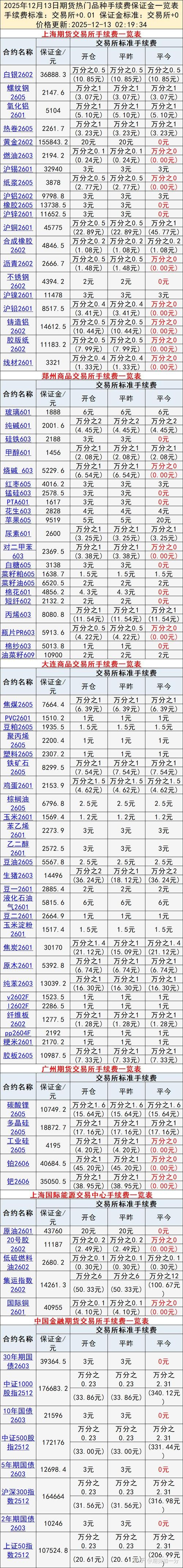 美国期货原油手续费怎么算？-第2张图片-华宇铭诚