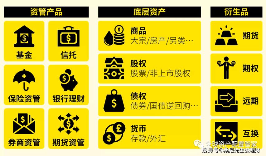 固定收益线上投资，安全与收益如何平衡？-第1张图片-华宇铭诚