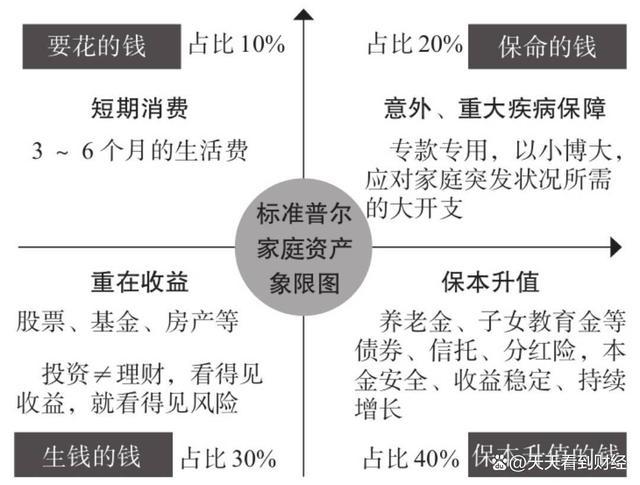 定期投资与理财渠道该如何选？-第2张图片-华宇铭诚