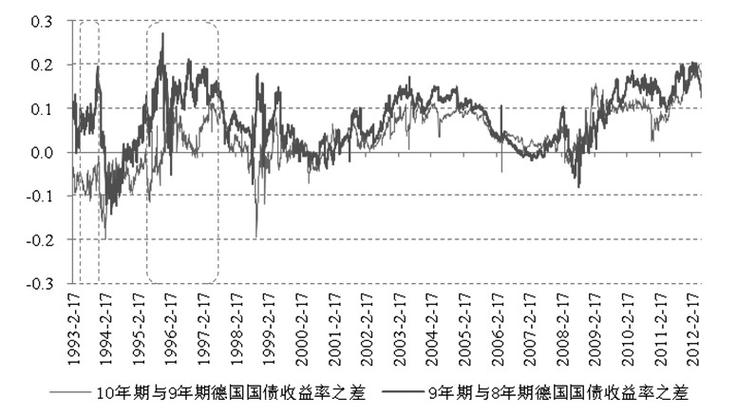 国债期货基差计算公式是什么？-第1张图片-华宇铭诚