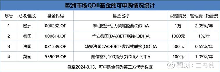 国外投资平台有哪些？-第1张图片-华宇铭诚