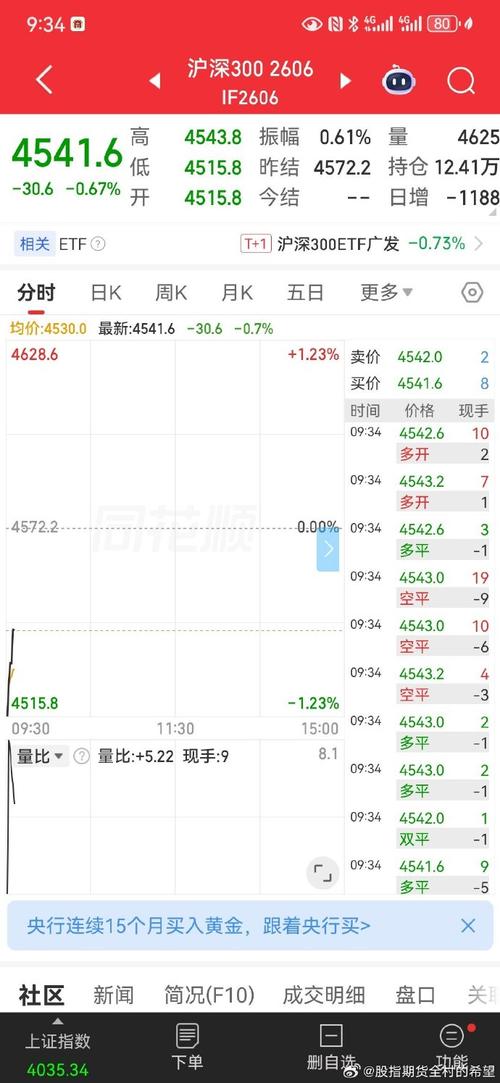 if1506股指期货当前走势如何？-第1张图片-华宇铭诚